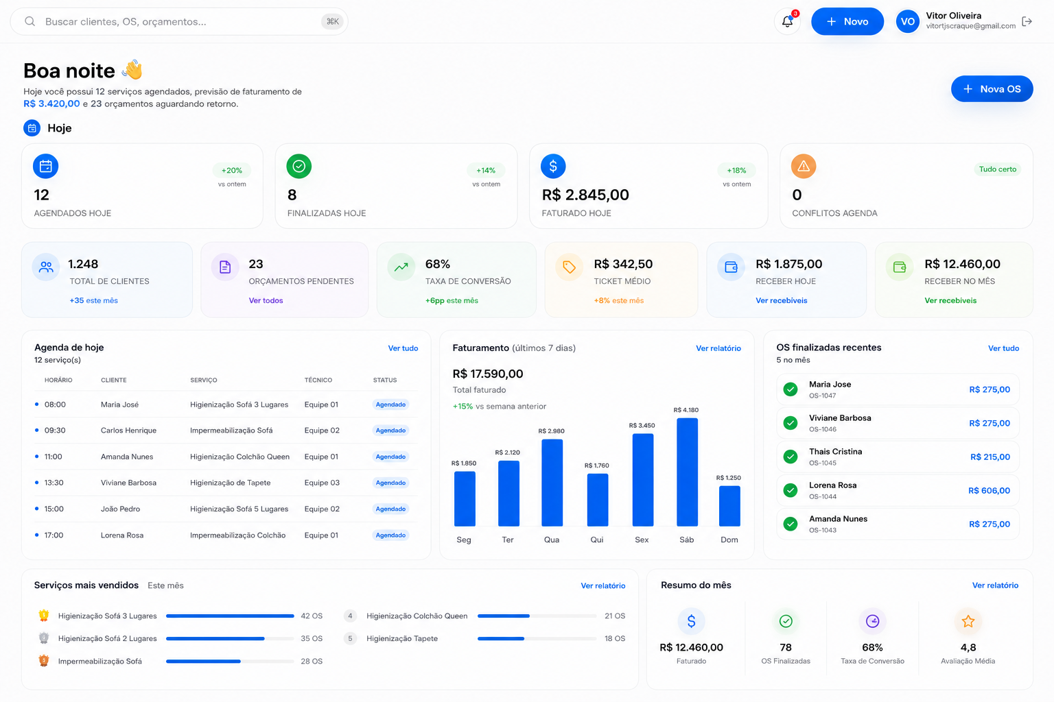 Tela Dashboard — Higia360