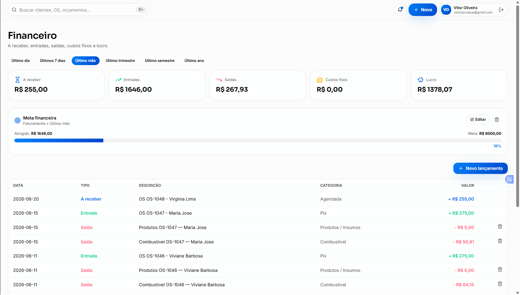 Tela Financeiro — Higia360